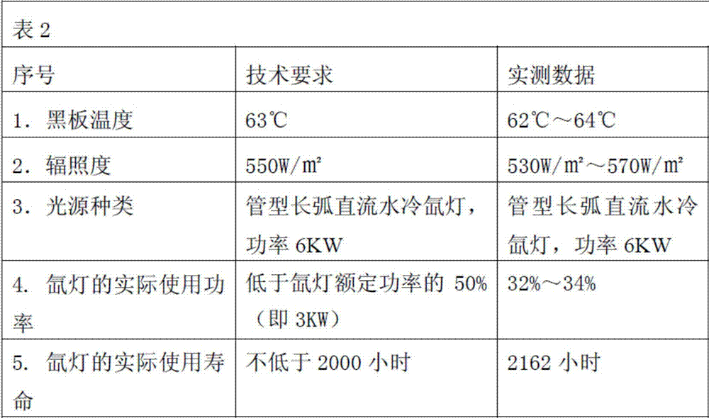 A xenon lamp energy adjusting system of a weather-resistant test box