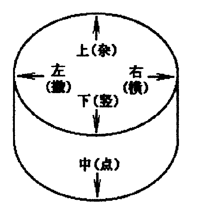 Character inputting method