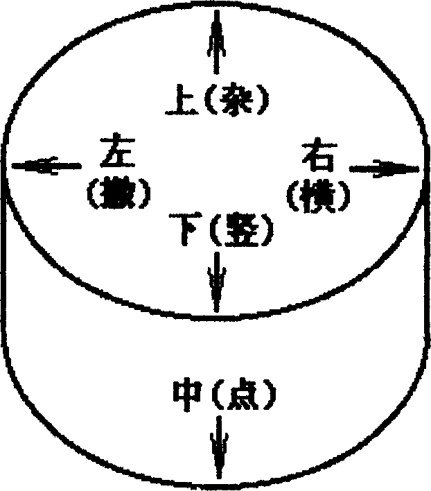 Character inputting method