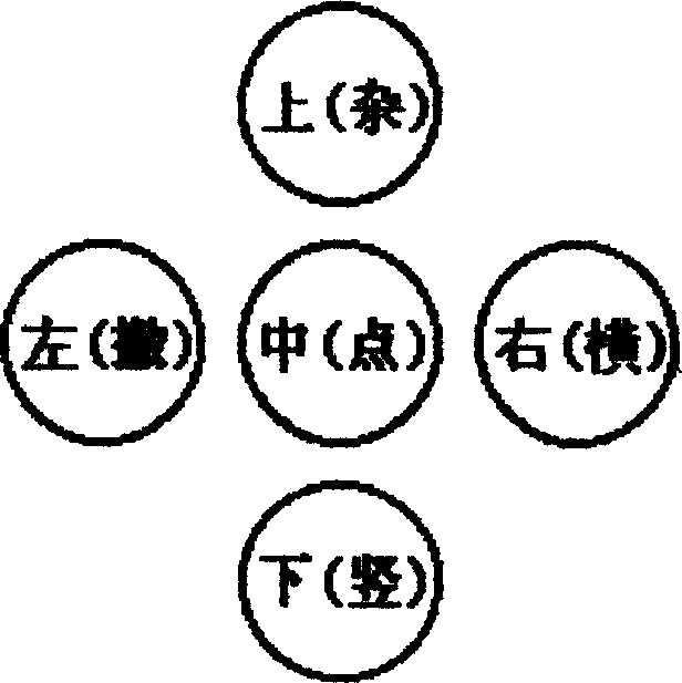 Character inputting method