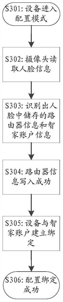 Network access method and device of household appliance, storage medium and electronic device