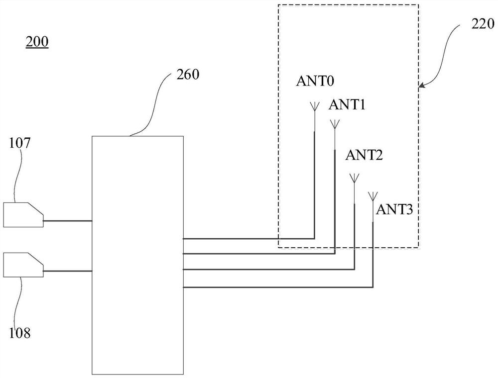 Radio frequency circuit, electronic equipment and radio frequency circuit control method