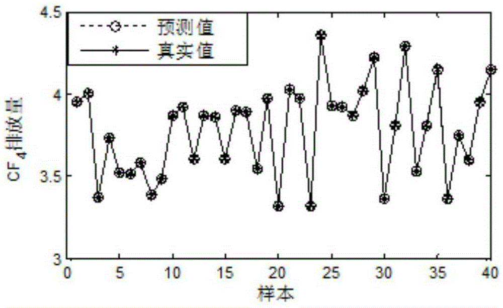 MOEA/D algorithm based aluminum electrolysis production optimization method