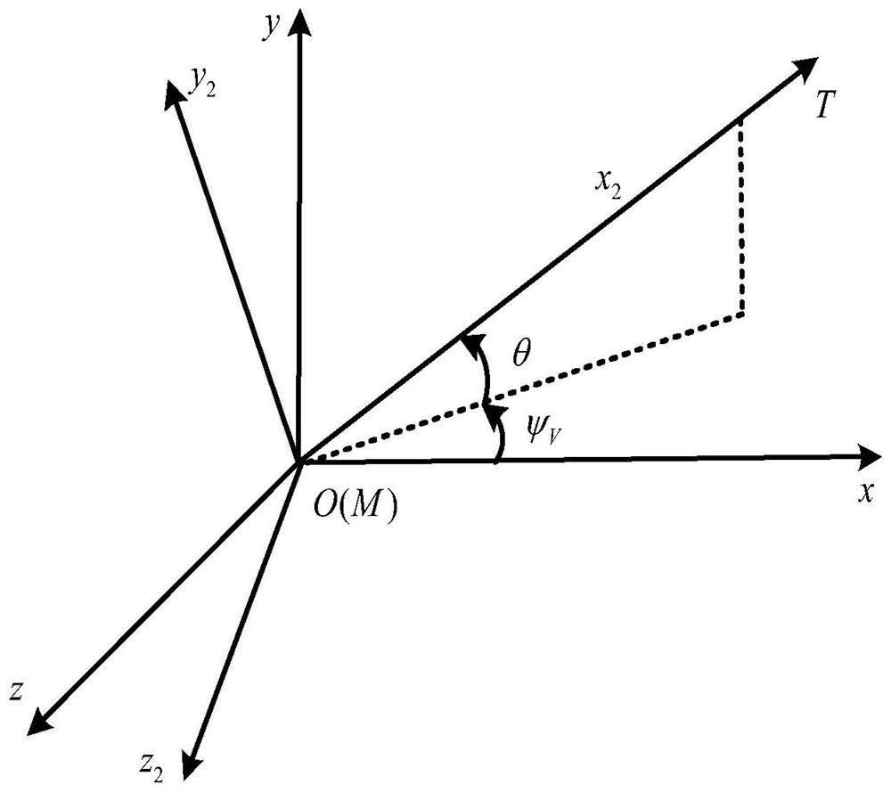 Multi-missile formation cooperative control method under condition of uncontrollable speed