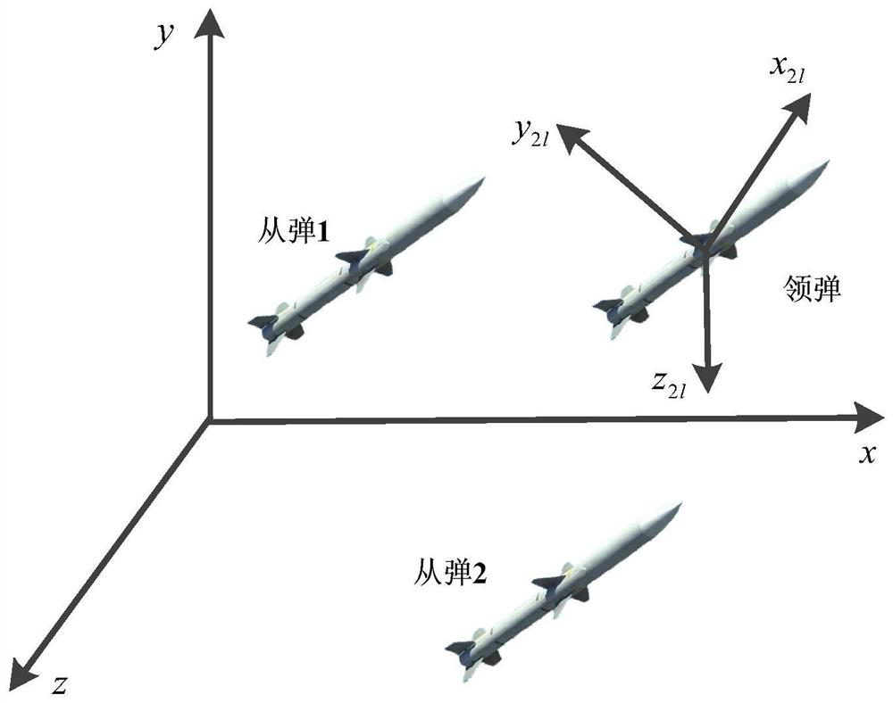 Multi-missile formation cooperative control method under condition of uncontrollable speed