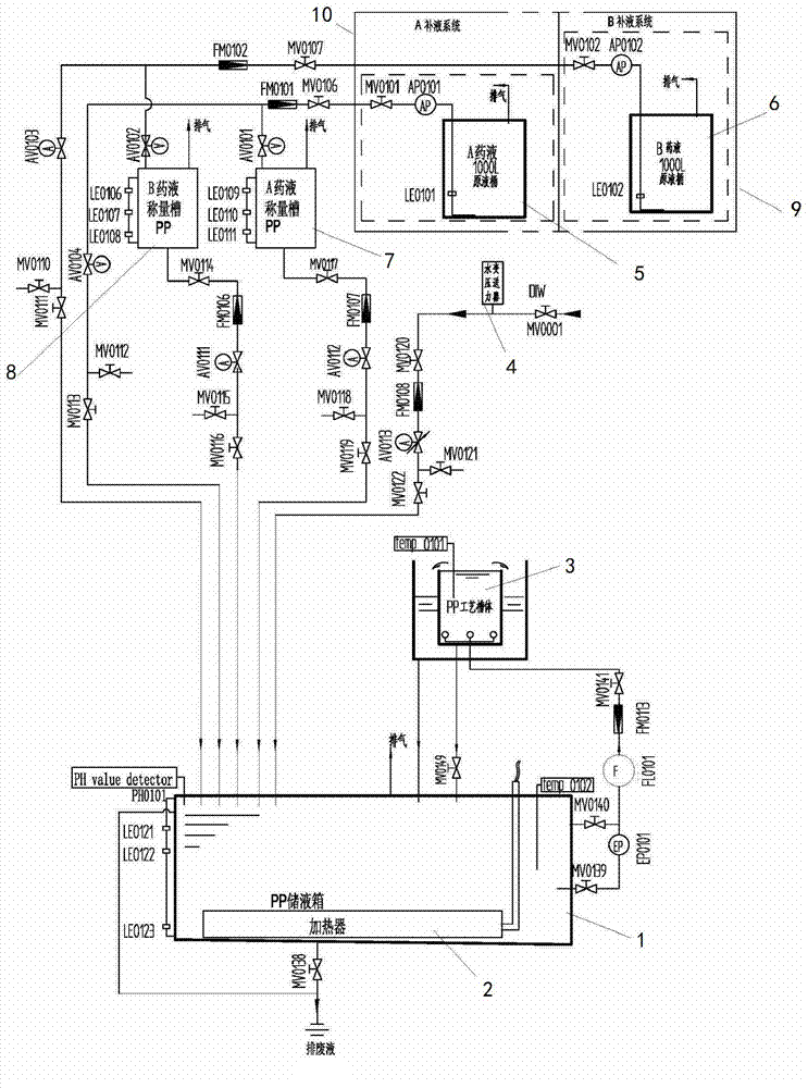 Full-automatic tank type chemical plating equipment and chemical plating method