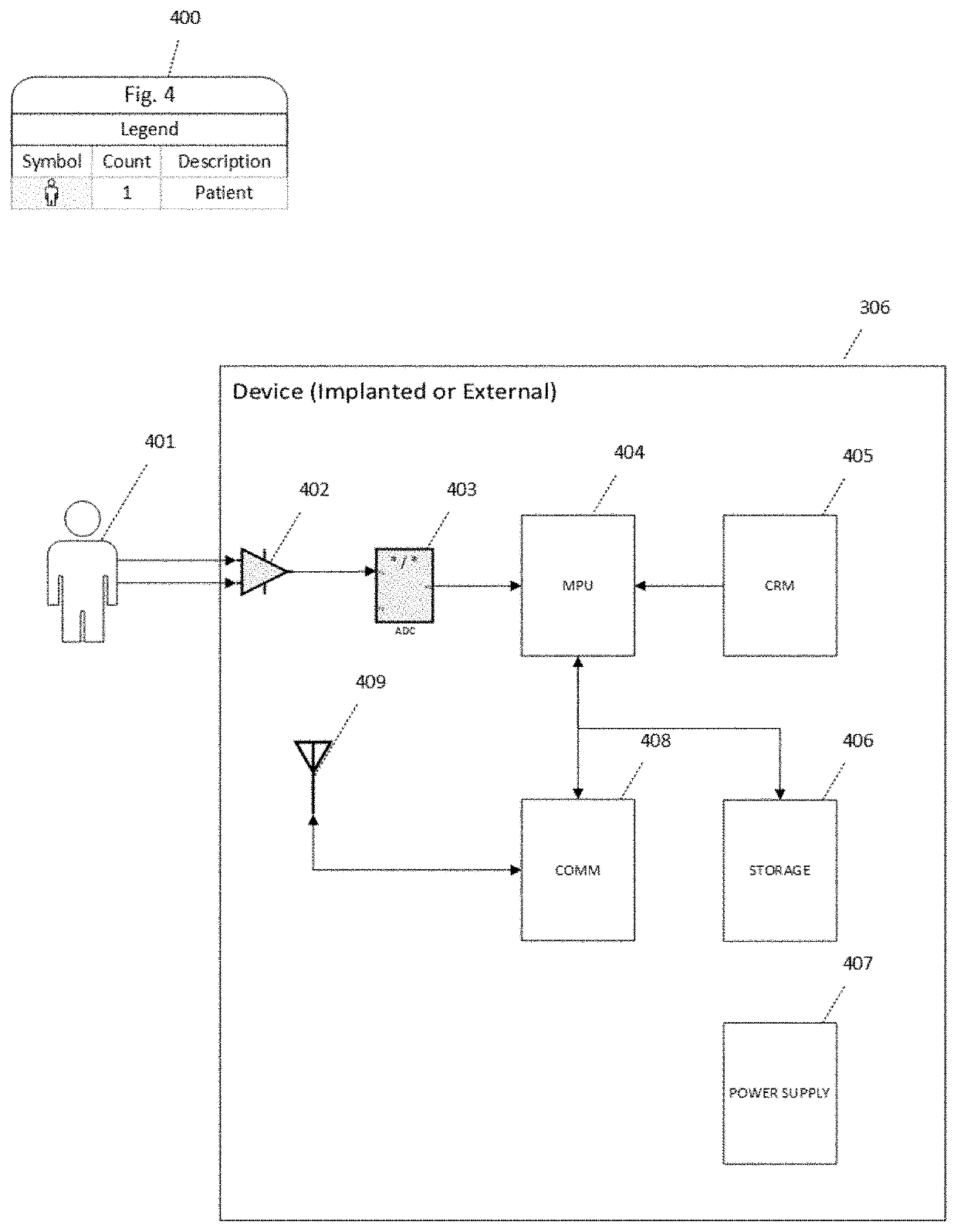 Device, and system for signal decomposition, tracking, analysis, and reconstruction