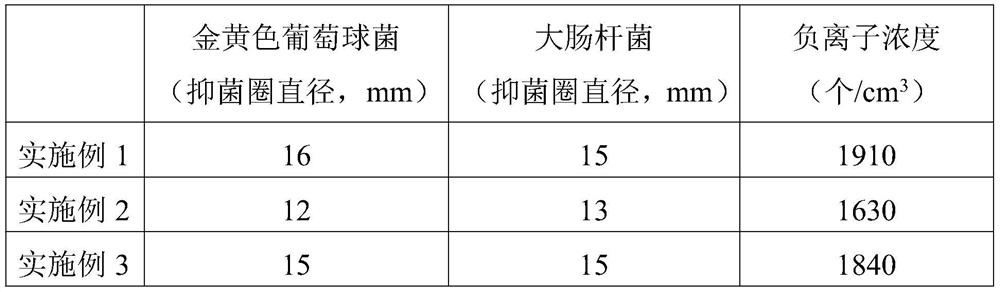 Negative ion sanitary napkin and preparation method thereof