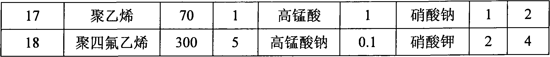 Chemical mechanical polishing sizing agent