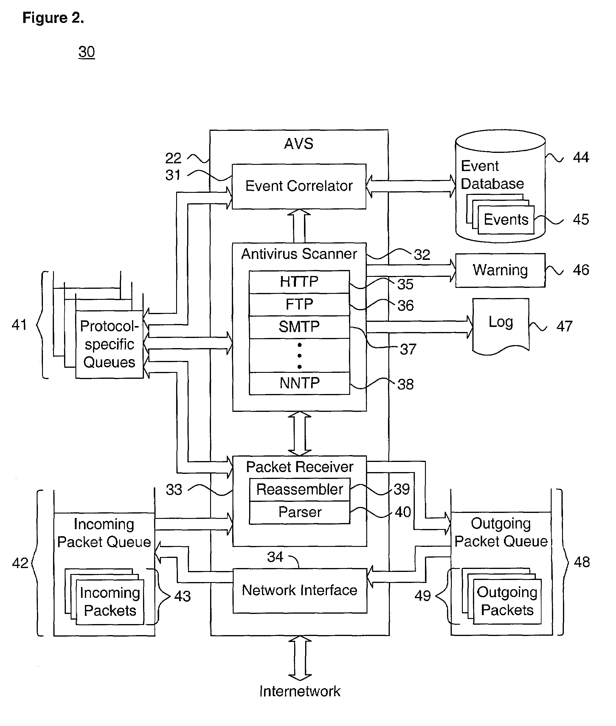 System and method for providing passive screening of transient messages in a distributed computing environment