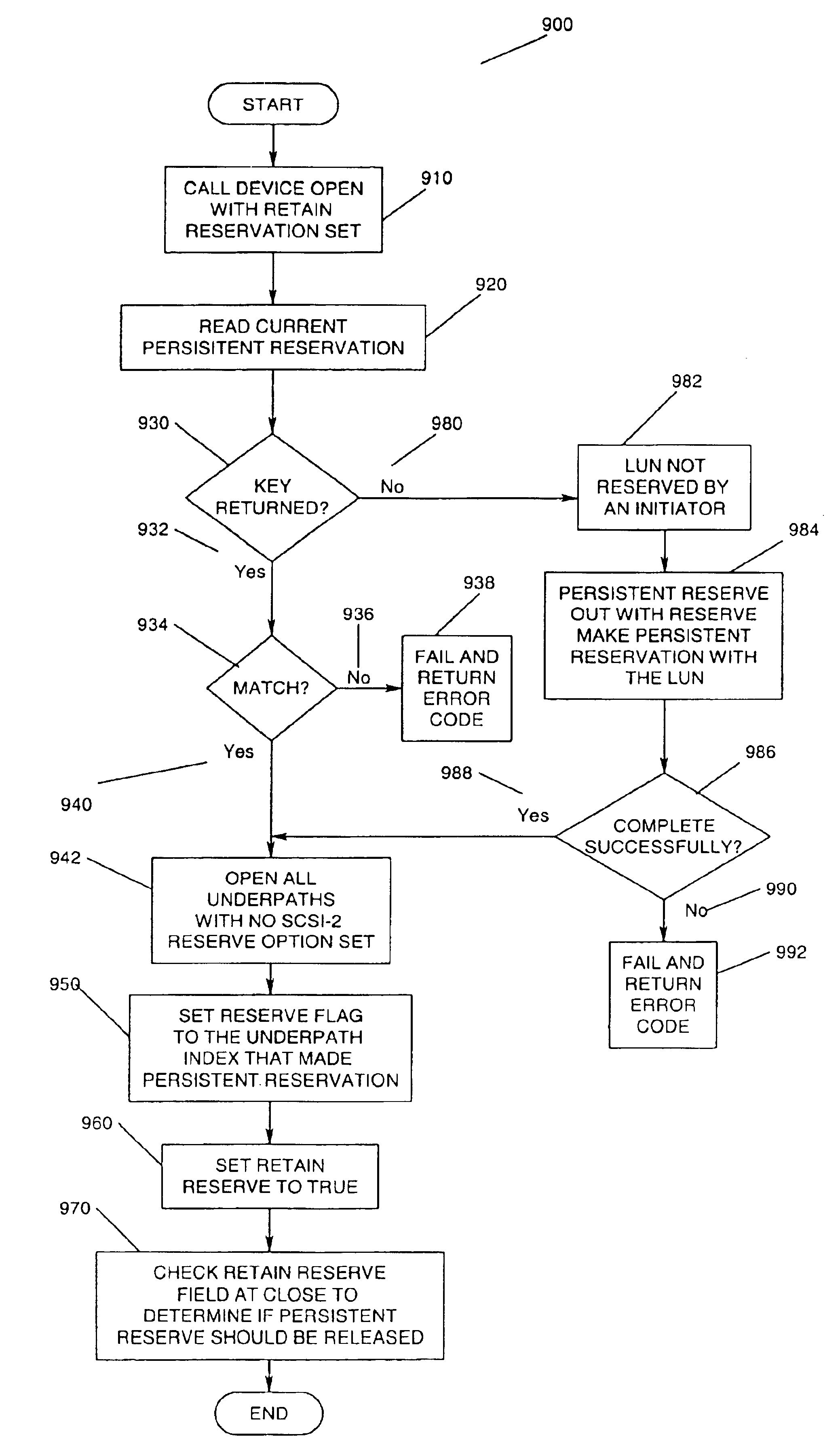 Method and apparatus for providing multi-path I/O in non-concurrent clustering environment using SCSI-3 persistent reserve