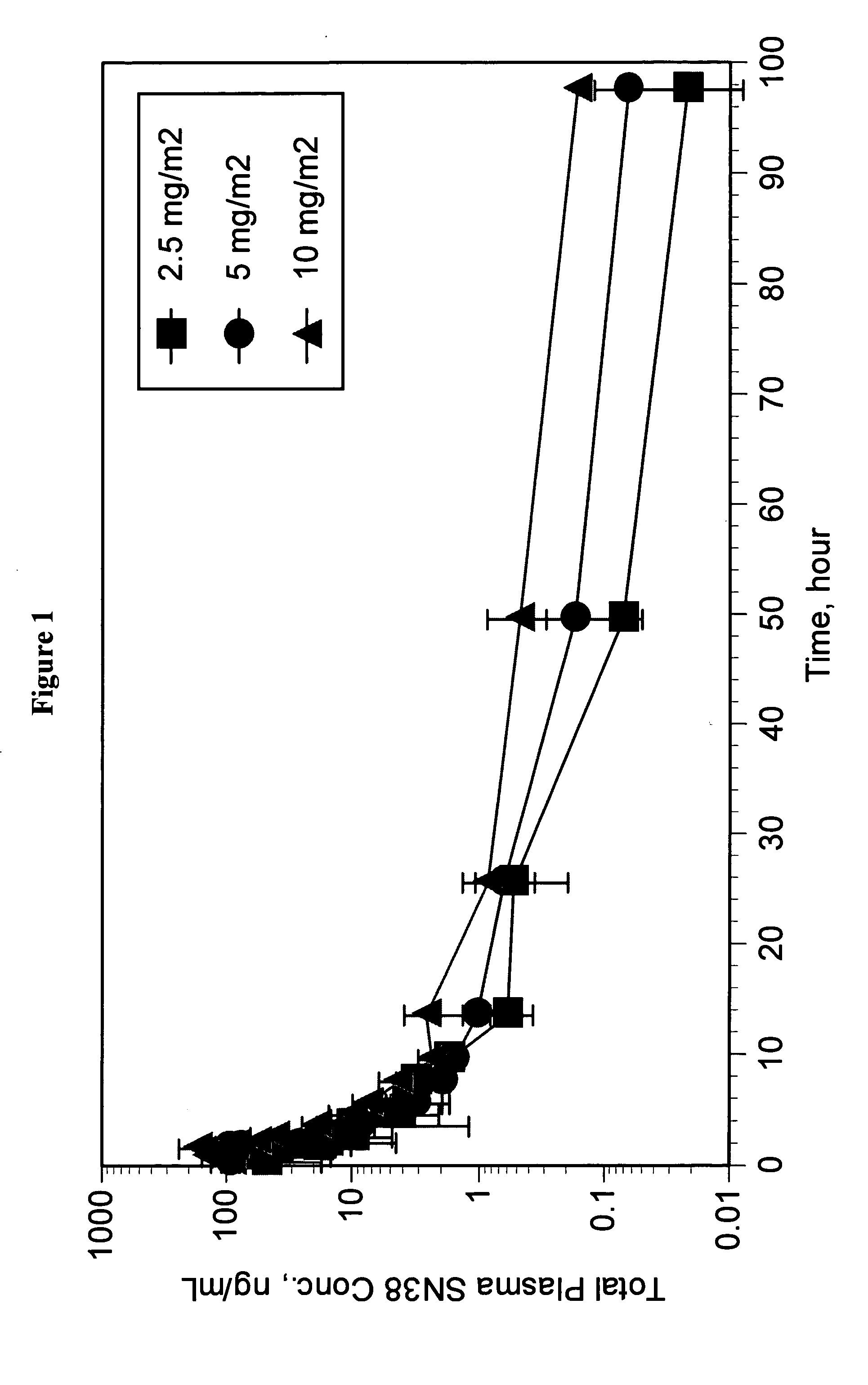 Pharmaceutically active lipid based formulation of SN-38