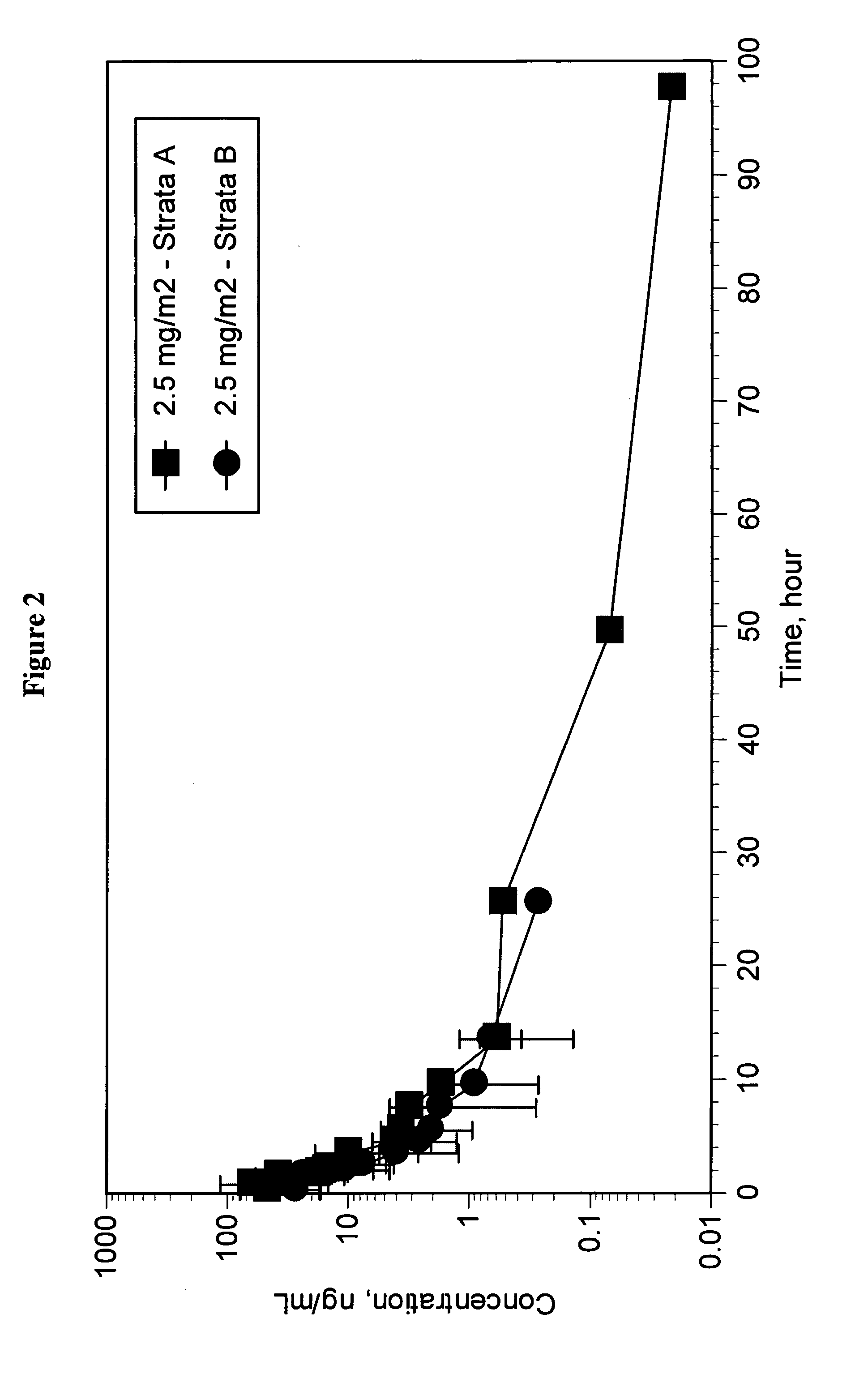 Pharmaceutically active lipid based formulation of SN-38