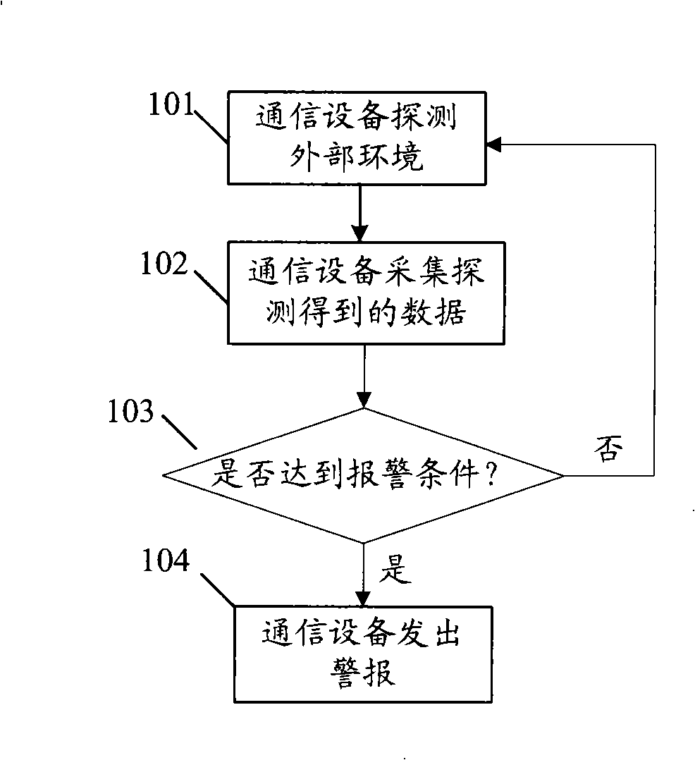 Prewarning method and communication apparatus