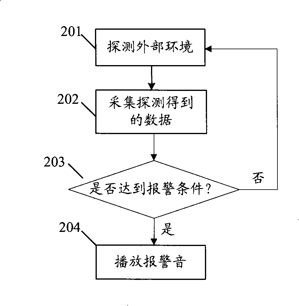 Prewarning method and communication apparatus