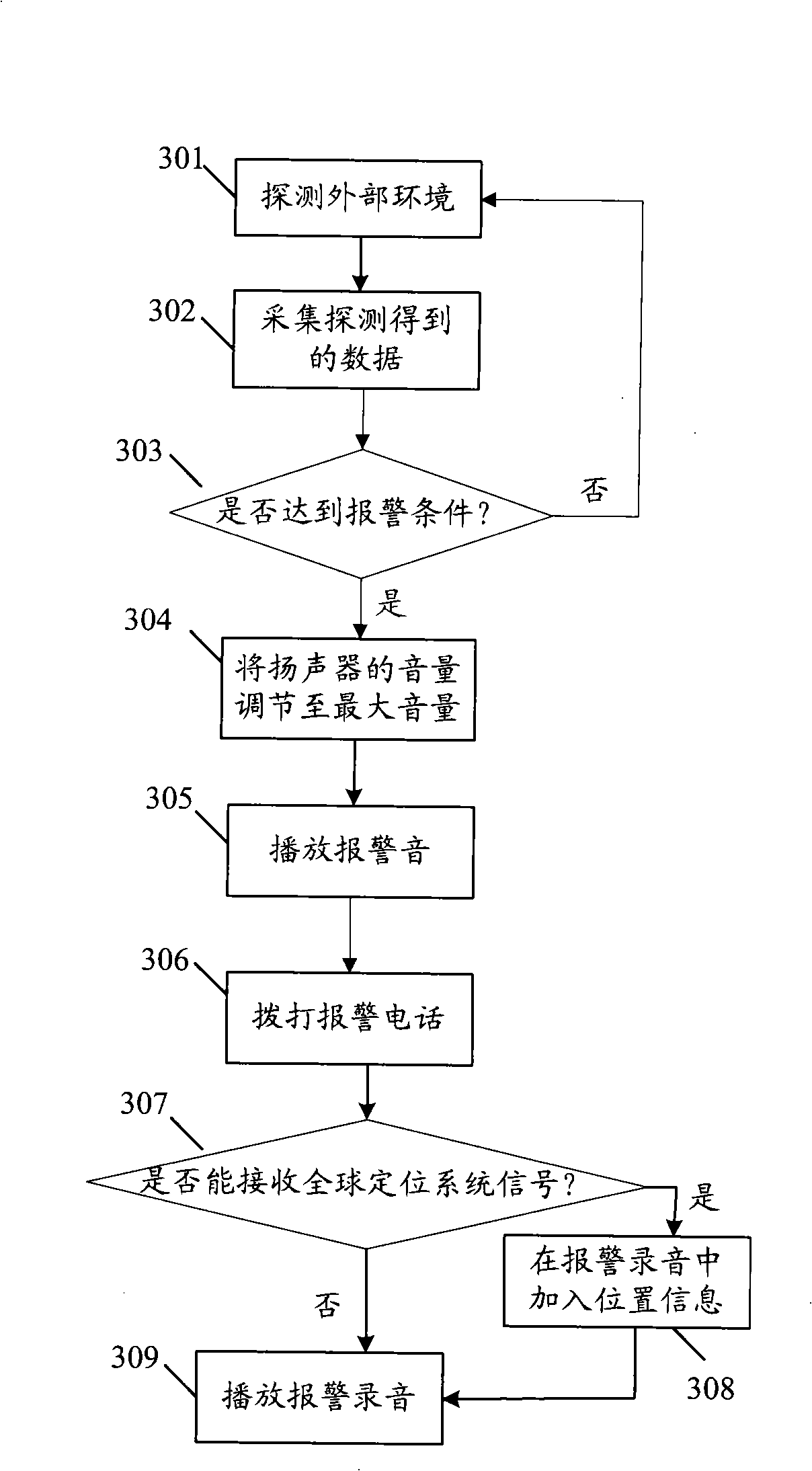 Prewarning method and communication apparatus