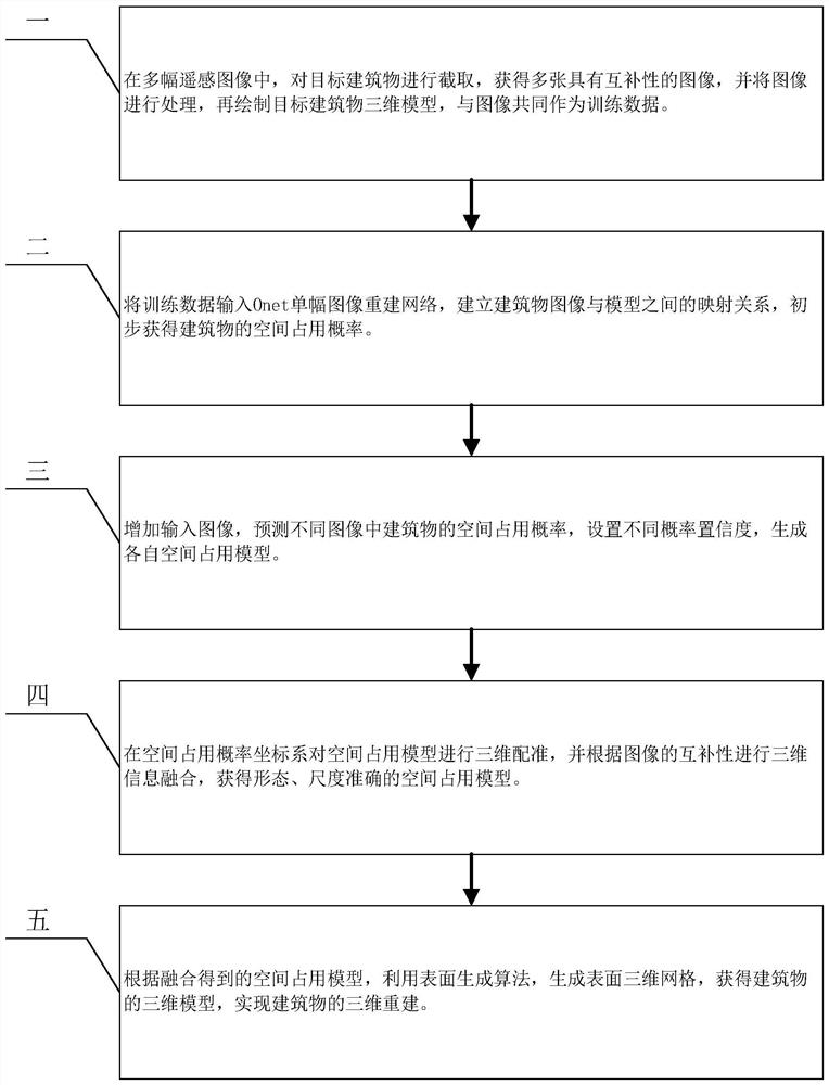 Incremental remote sensing image three-dimensional reconstruction method based on space occupancy probability fusion