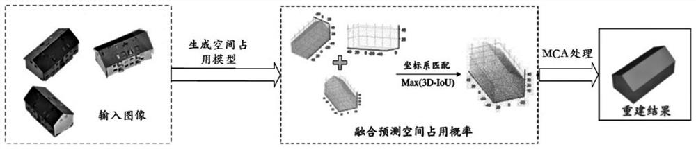 Incremental remote sensing image three-dimensional reconstruction method based on space occupancy probability fusion