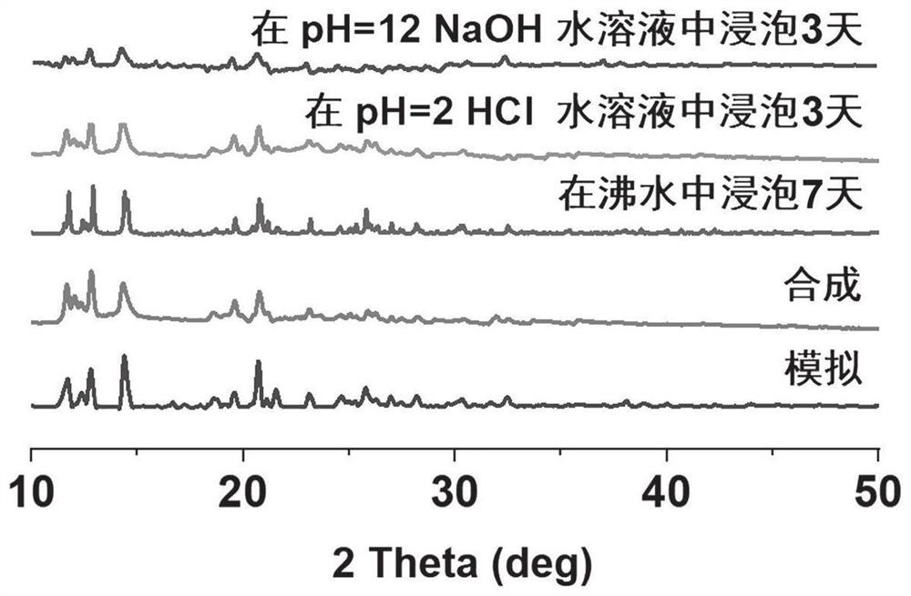 FMOF material with high water stability, preparation of FMOF material and application of FMOF material in sensing detection of fleroxacin in water