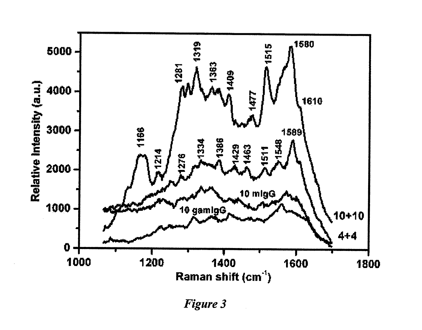 Sers-active structure for use in raman spectroscopy