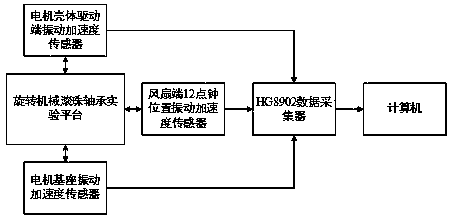 Fault diagnosis method for a rotating mechanical ball bearing based on K-means clustering and evidence reasoning