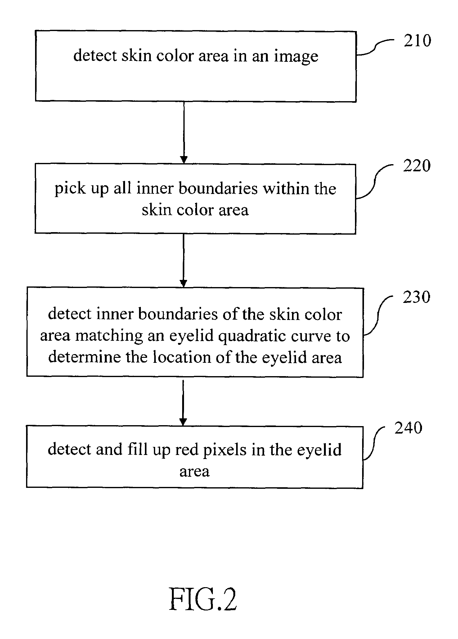 Method of processing red eye in digital images