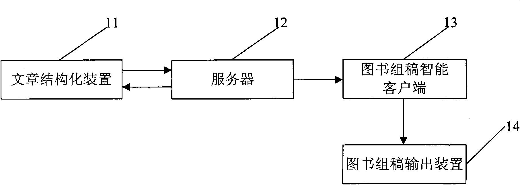 Method and system for realizing automatic acquisition and on-demand printing of book