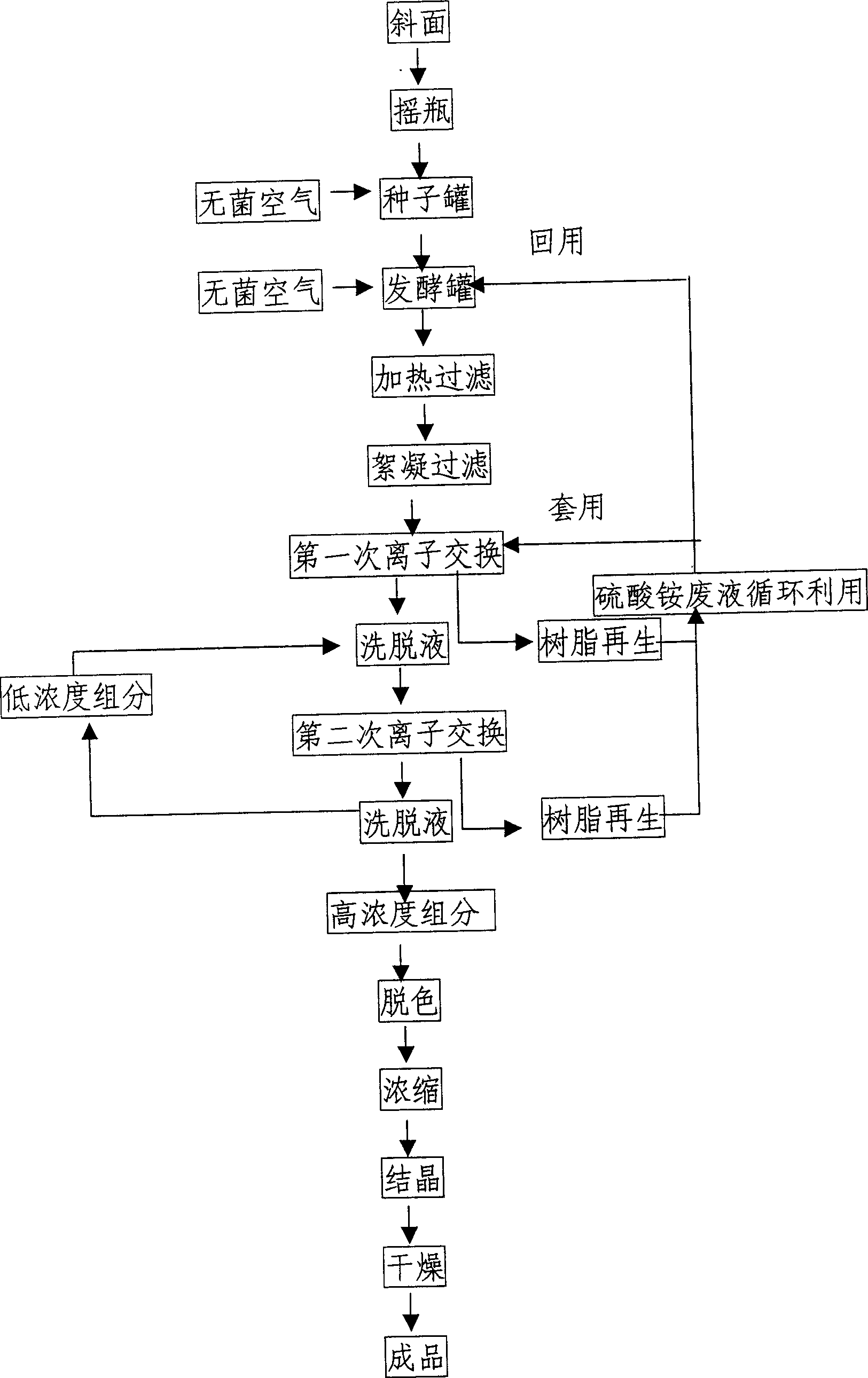 Cleaning production process of extracting L-isoleucine from fermented liquor using ion-exchange