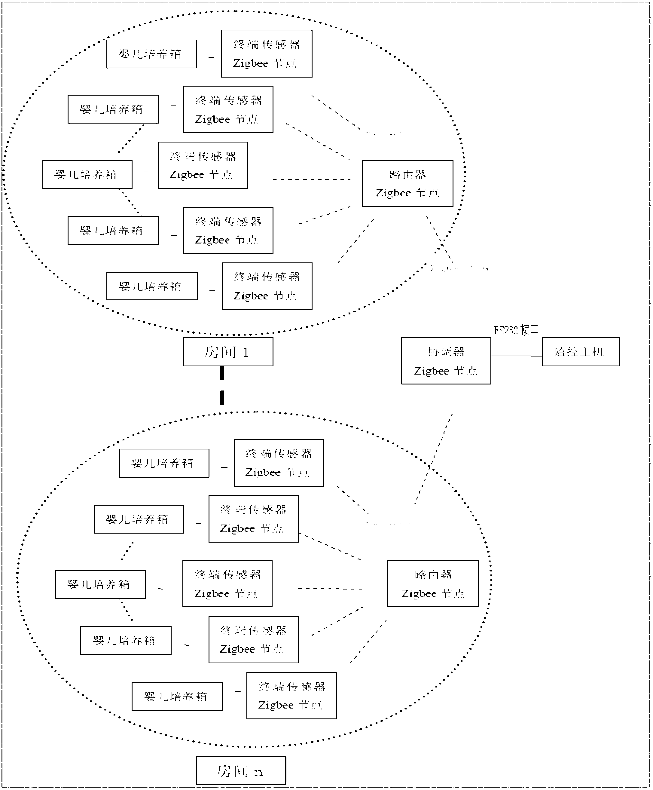 ZigBee-based infant incubator temperature monitoring and alarming system and method