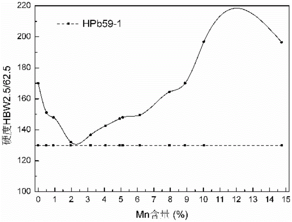 Machinable brass alloy and preparation method thereof