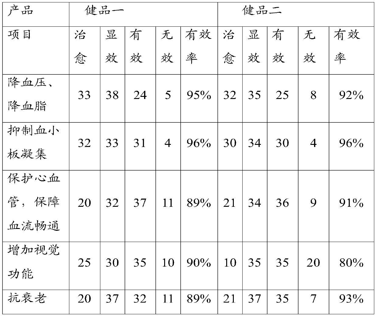 Natural health plant oil containing linoleic acid and linolenic acid as well as preparation method and application of plant oil