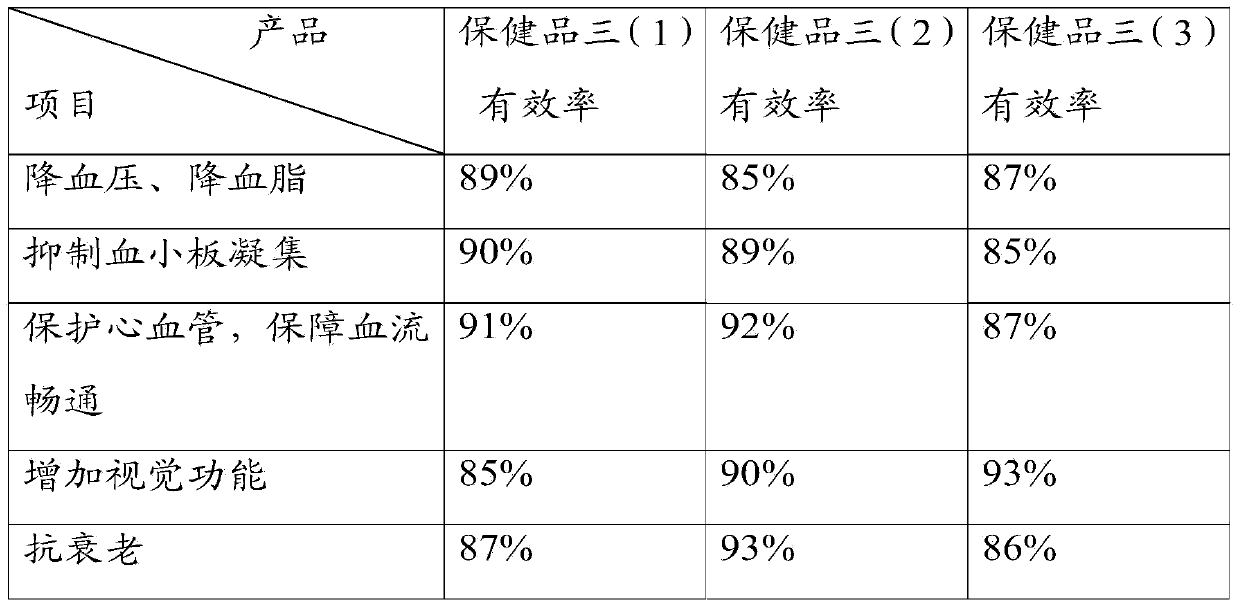 Natural health plant oil containing linoleic acid and linolenic acid as well as preparation method and application of plant oil