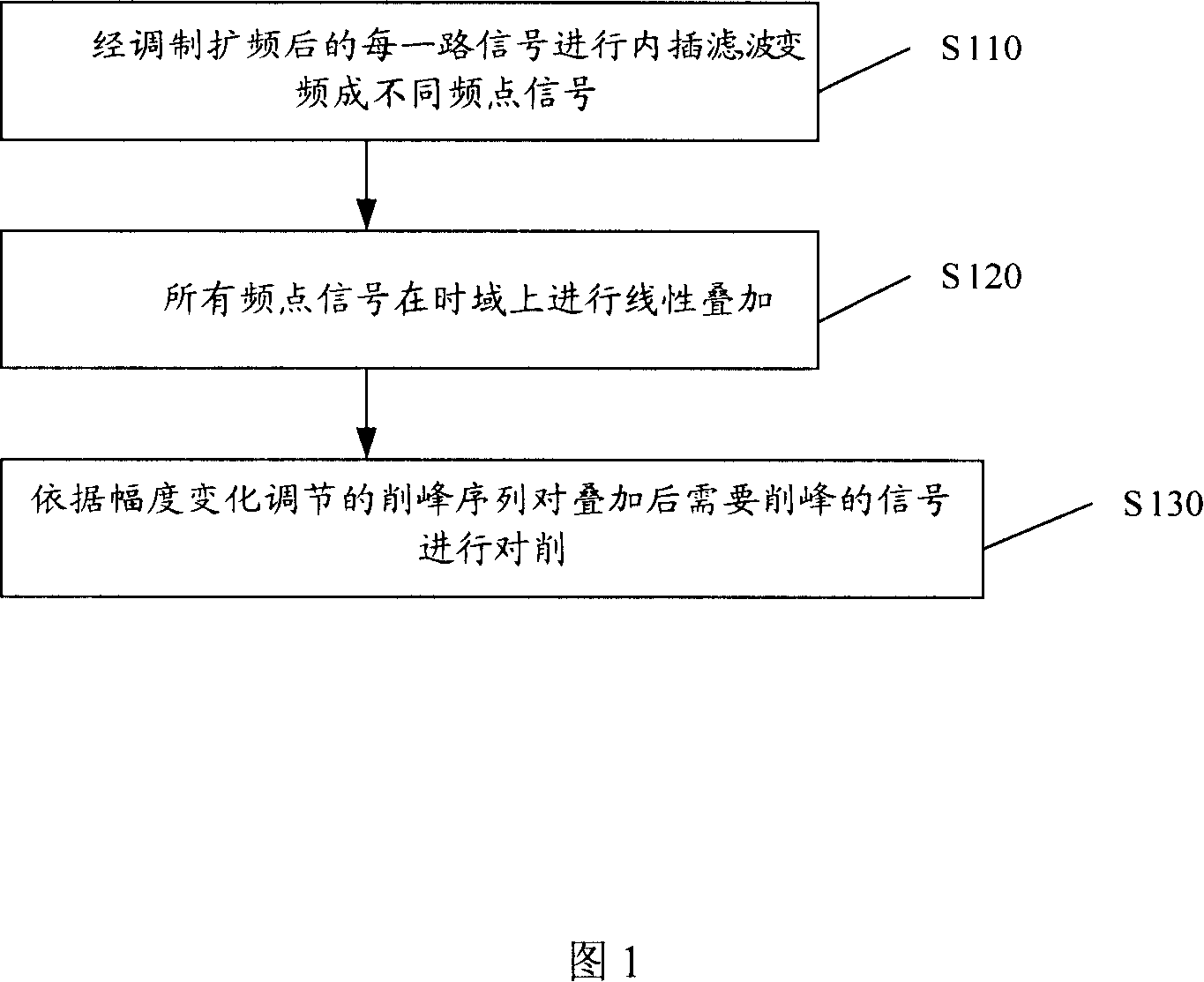 Method for eliminating peak power