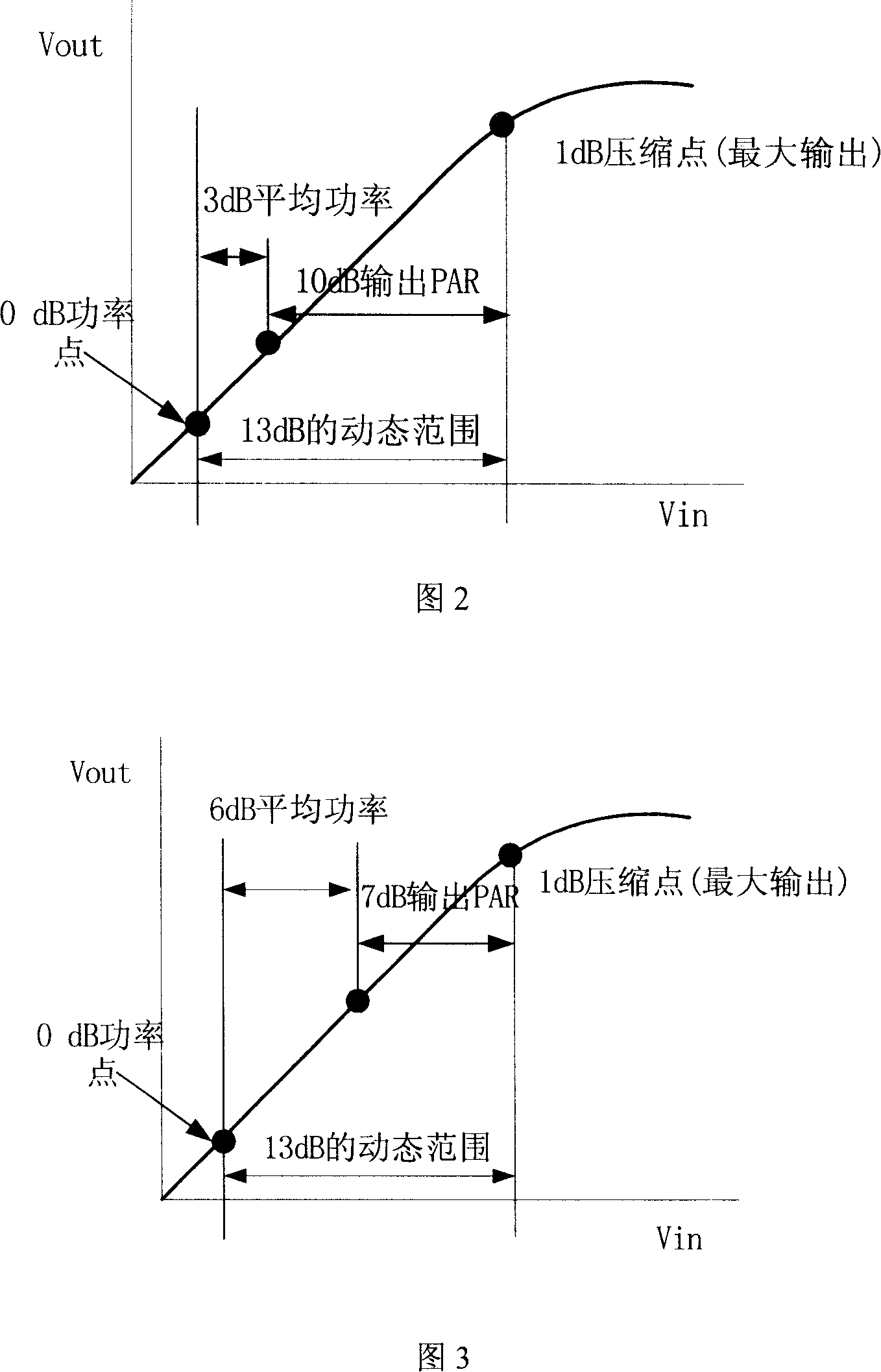 Method for eliminating peak power