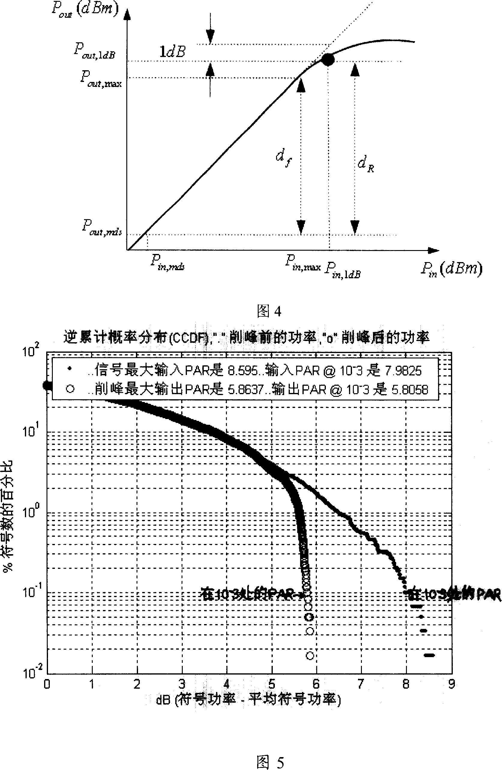 Method for eliminating peak power