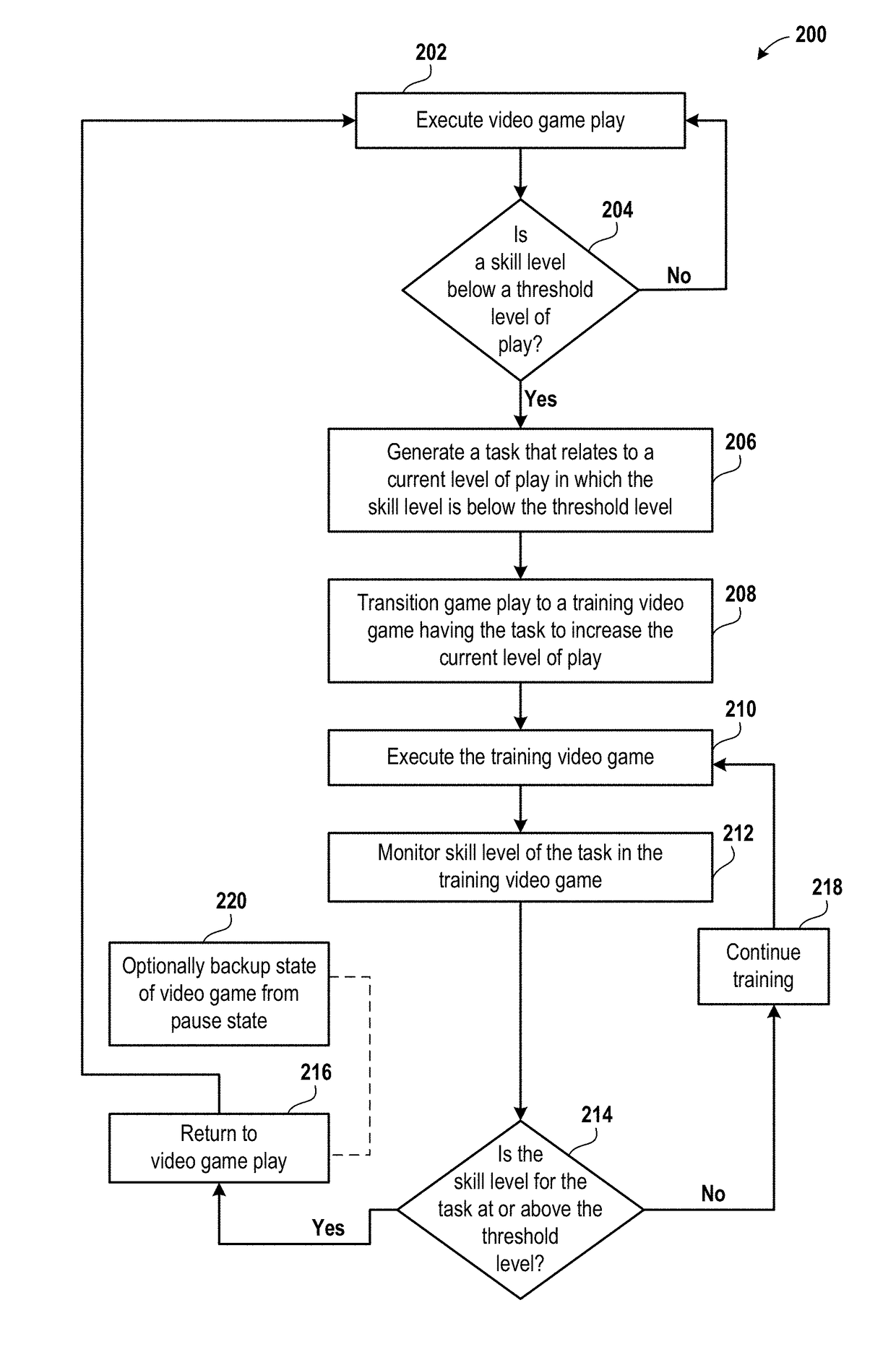 Systems and methods for executing a training program based on player DNA