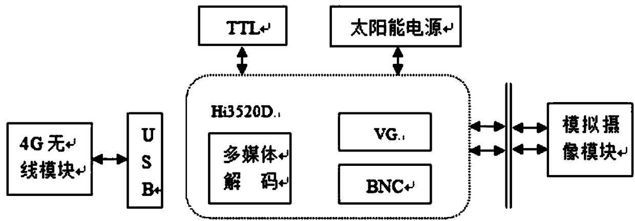 Electric power line bird nest monitoring system based on Android platform