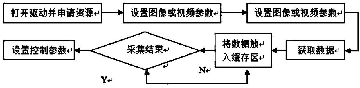 Electric power line bird nest monitoring system based on Android platform