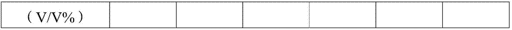 Vaccine composition preventing porcine reproductive and respiratory syndrome, preparation method and application thereof