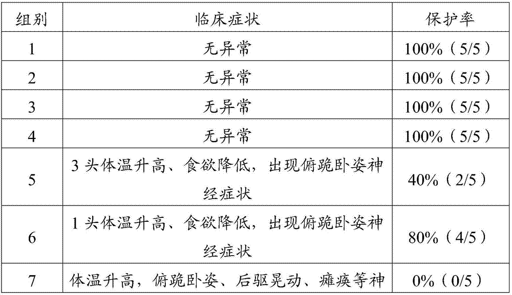 Vaccine composition preventing porcine reproductive and respiratory syndrome, preparation method and application thereof