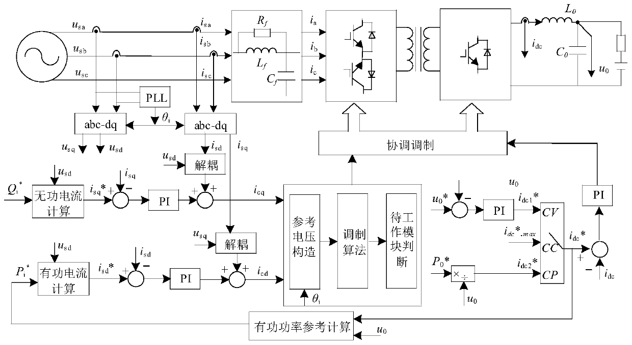 Bidirectional high-frequency link AC-DC matrix converter and control method thereof