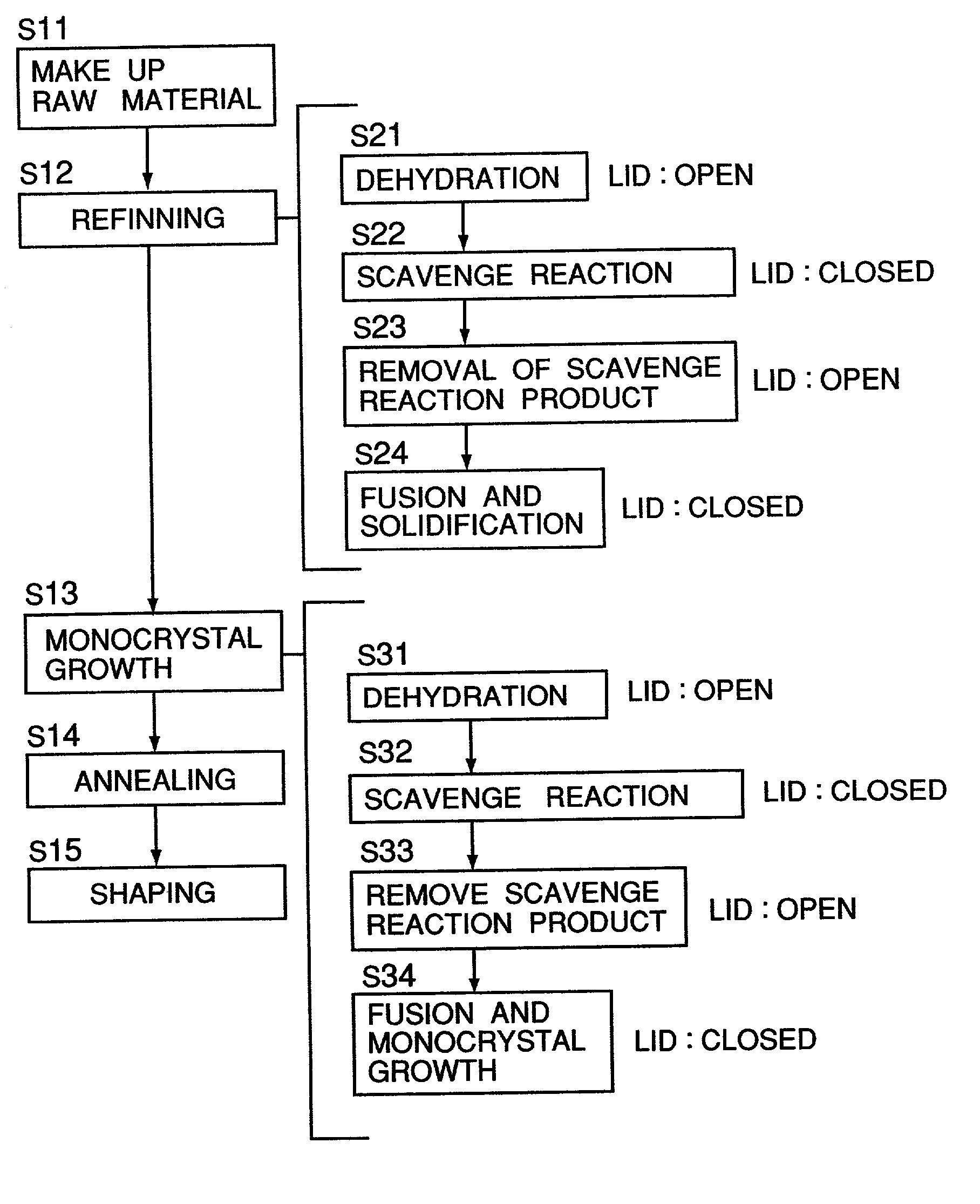 Calcium fluoride crystal and method and apparatus for producing the same