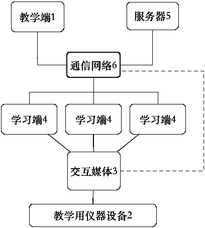 Interactive information-based teaching system