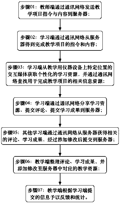 Interactive information-based teaching system