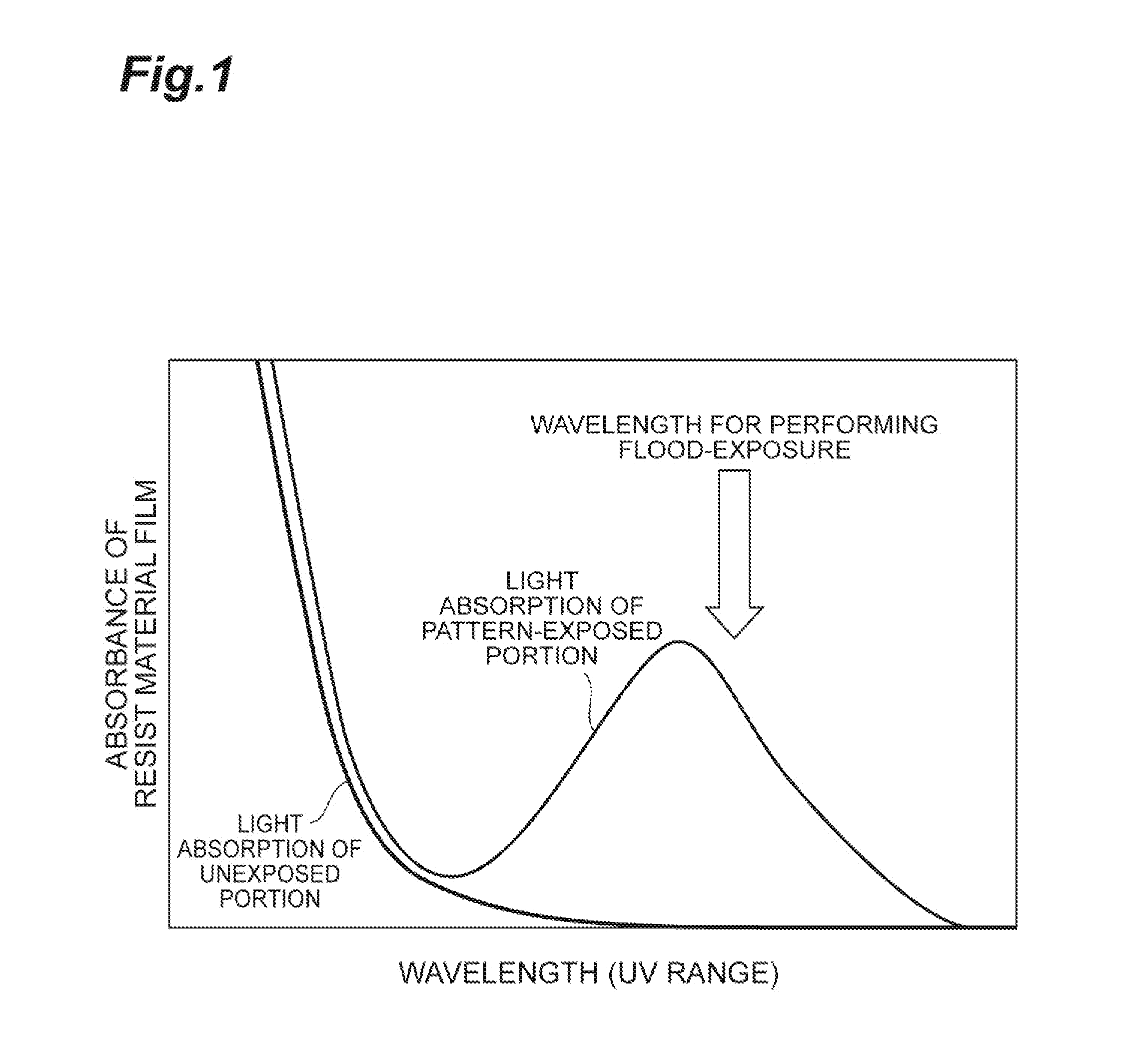 Photosensitization chemical-amplification type resist material, method for forming pattern using same, semiconductor device, mask for lithography, and template for nanoimprinting