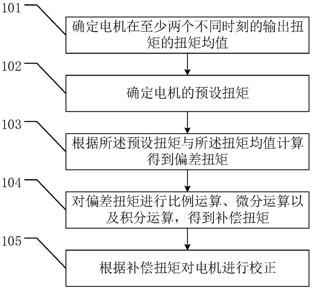 Motor control method and device, and storage medium