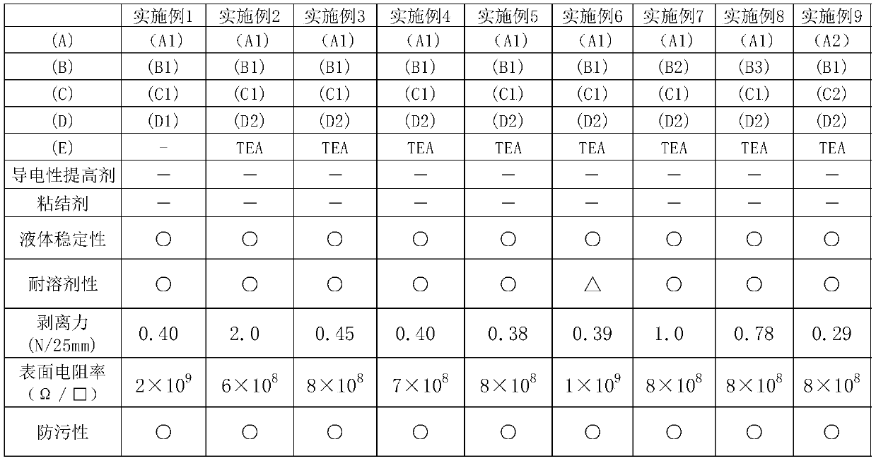 Water based antistatic releasing coating composition and antistatic releasing film