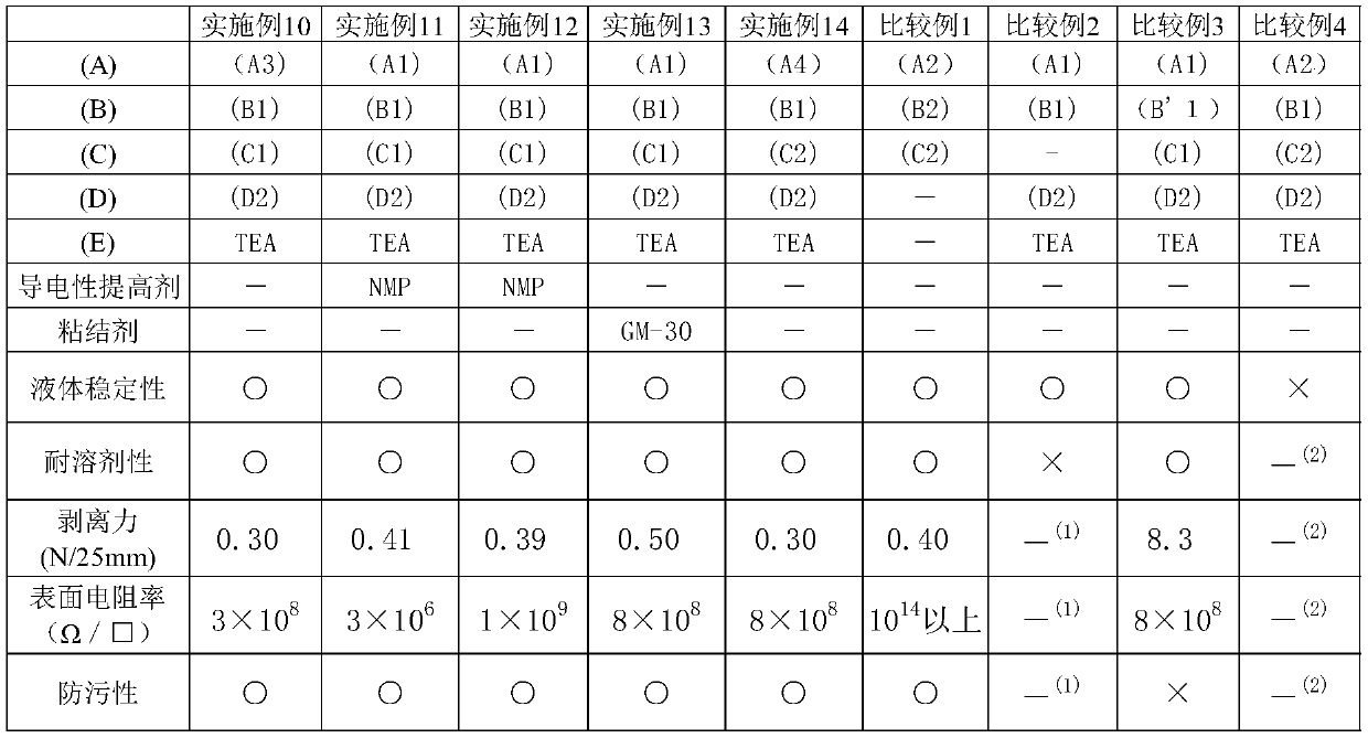 Water based antistatic releasing coating composition and antistatic releasing film