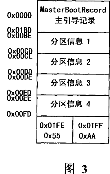 Memory device key data backup and recovering system and method thereof