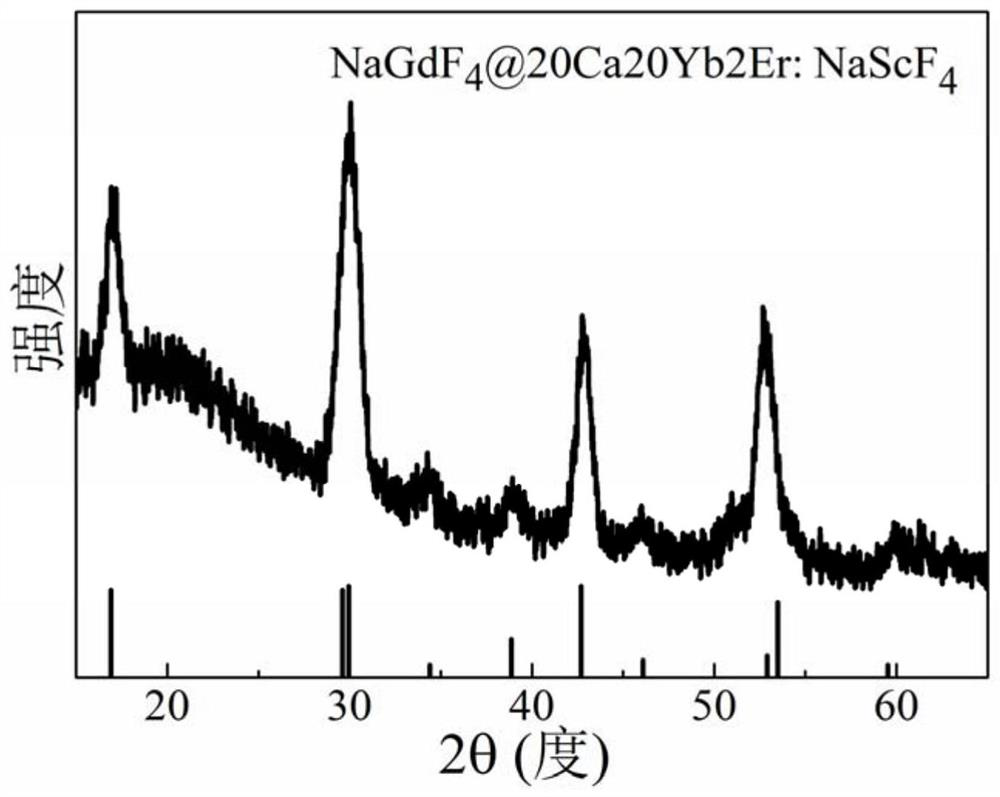 Anti-counterfeiting label material with negative thermal quenching effect and its preparation method and application